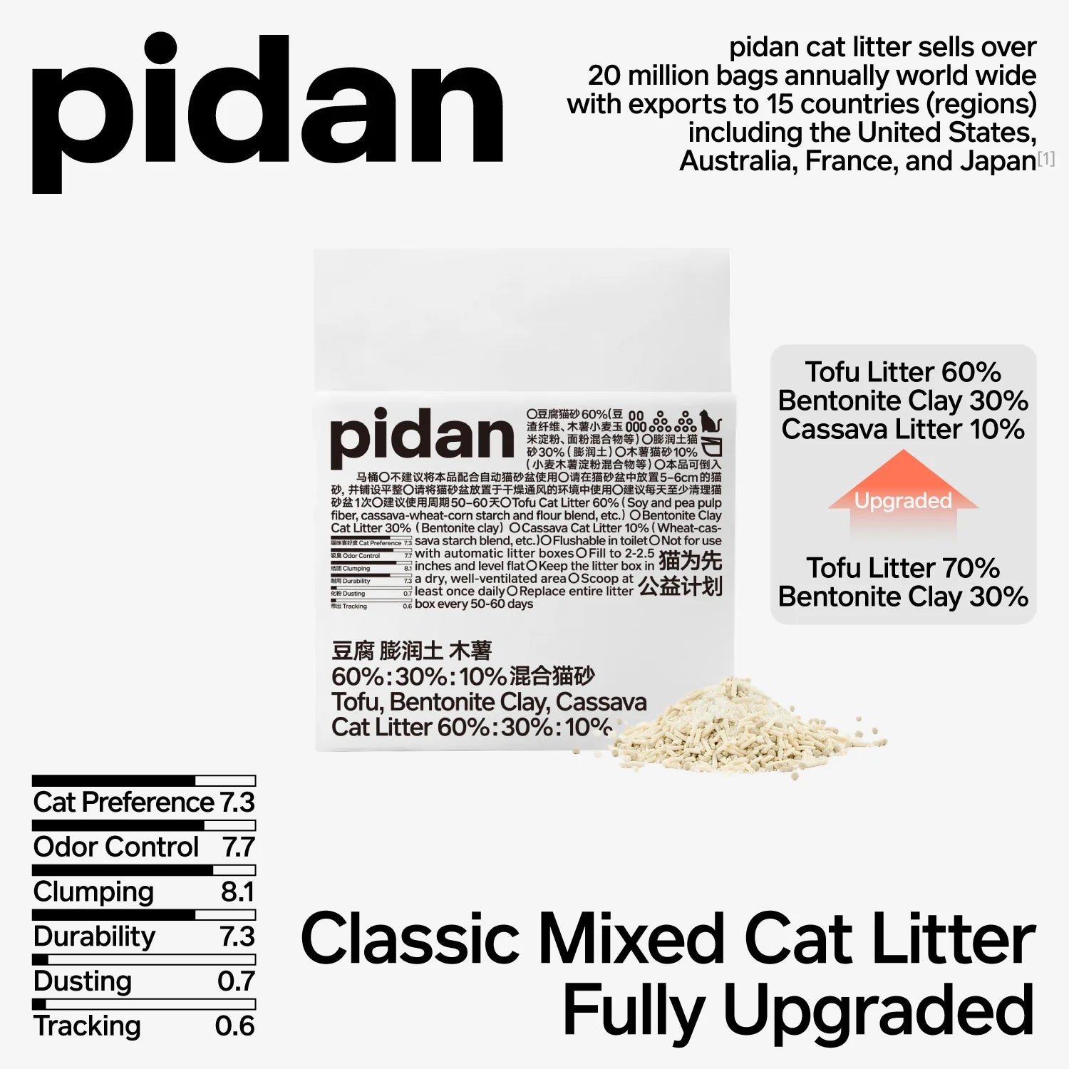Pidan Tofu 60%, Bentonite Clay 30%, Cassava 10% Cat Litter(4 BAGS)