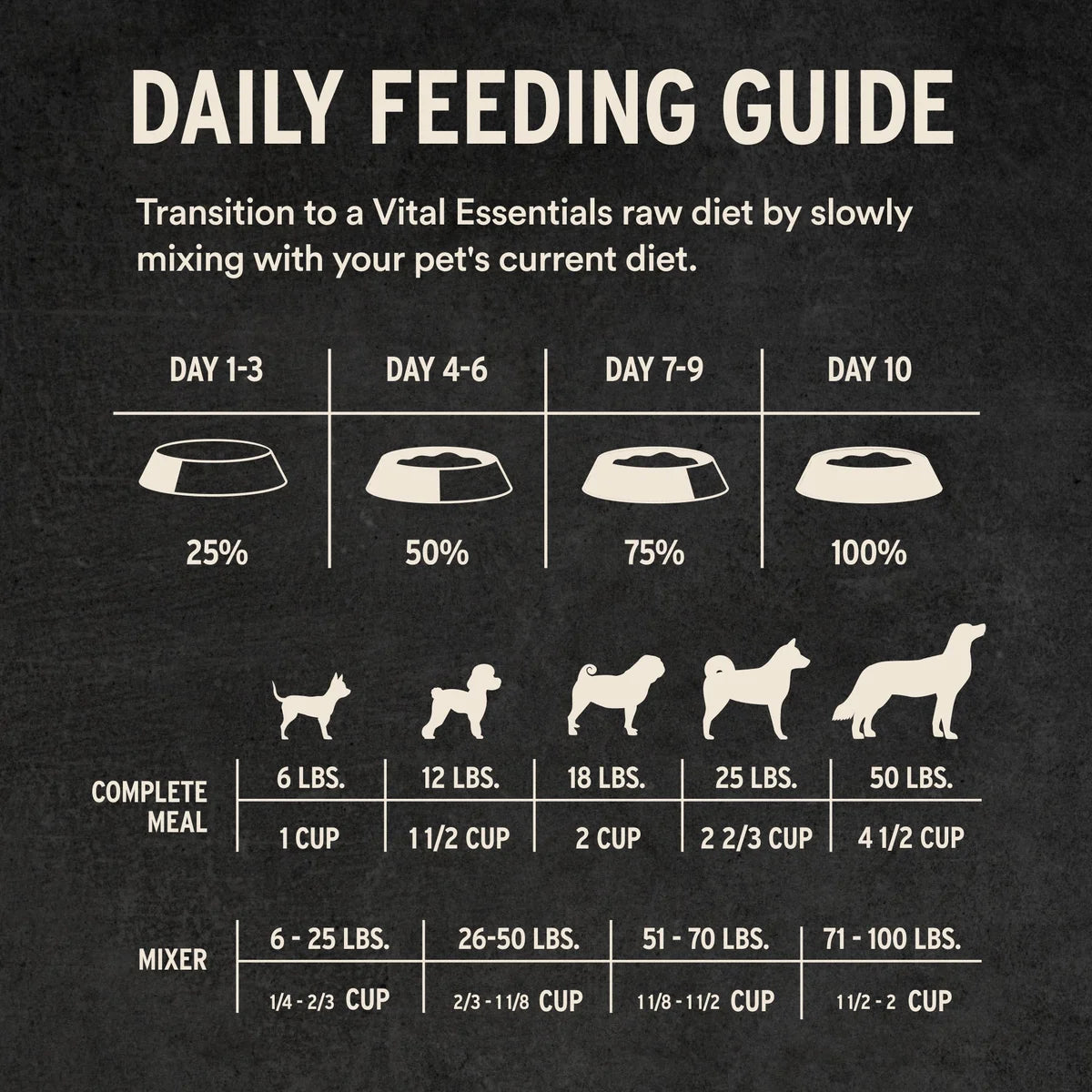Vital Essentials Freeze-Dried Raw Beef Entree Dog Food Mini Patties 14 oz
