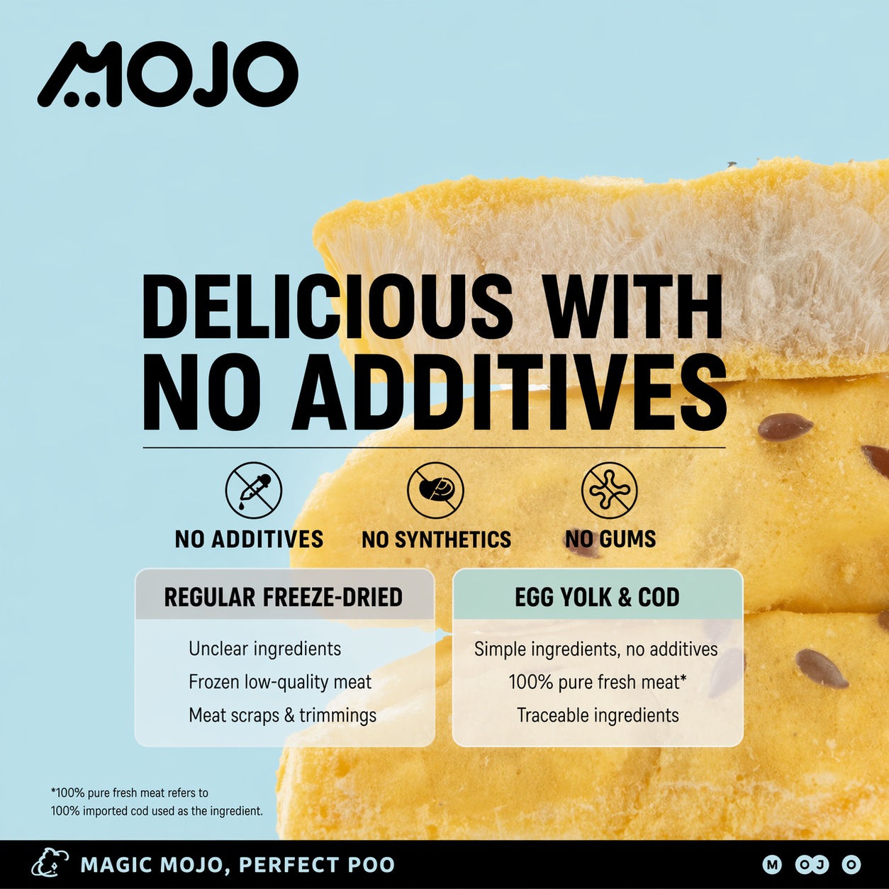 Mojo Egg Coated Cod Freeze-Dried Treats