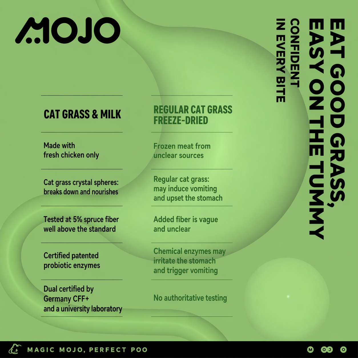 Mojo Vanilla & Goat Milk Cat Freeze-Dried Treats