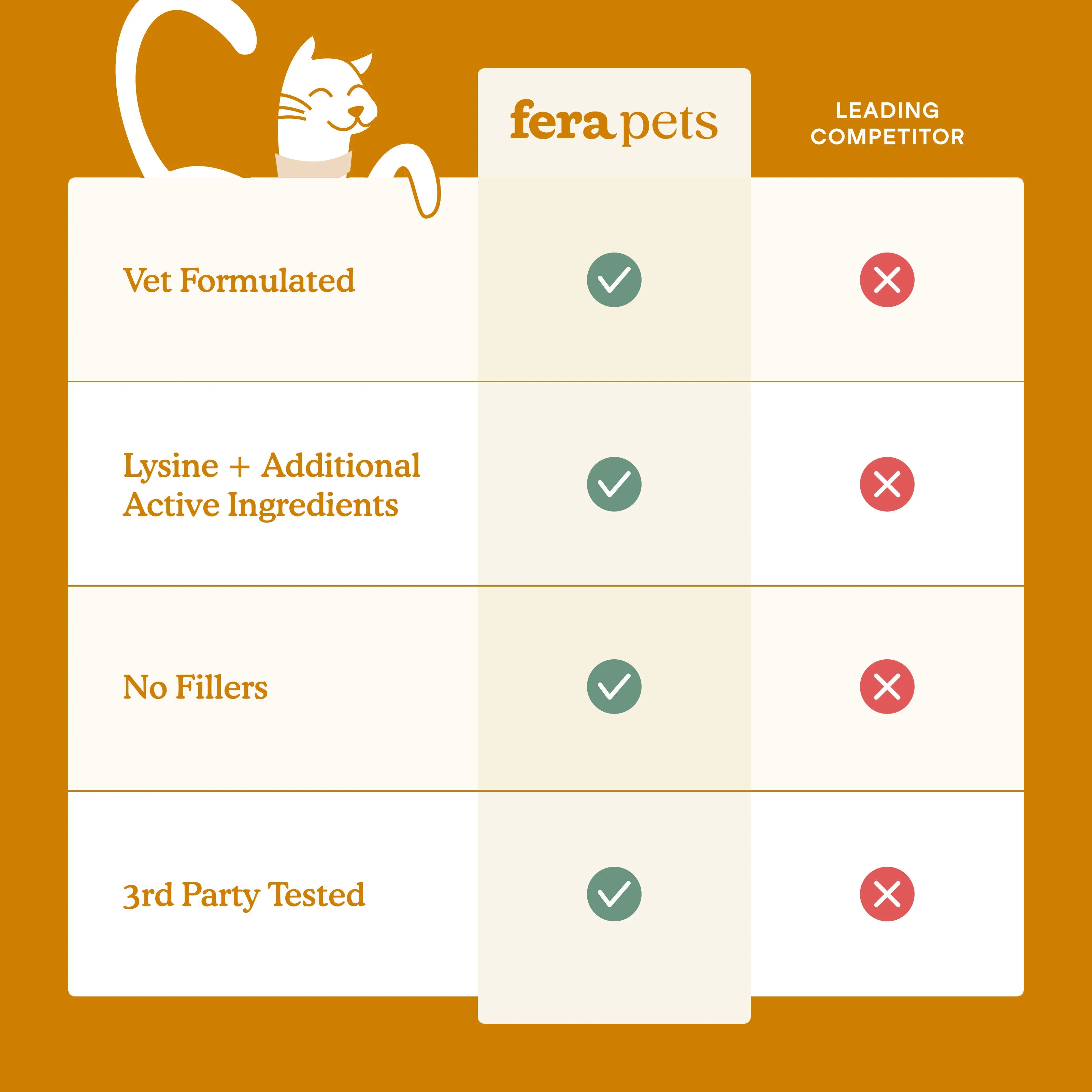 Fera Pet L-Lysine Immune Support for Cats