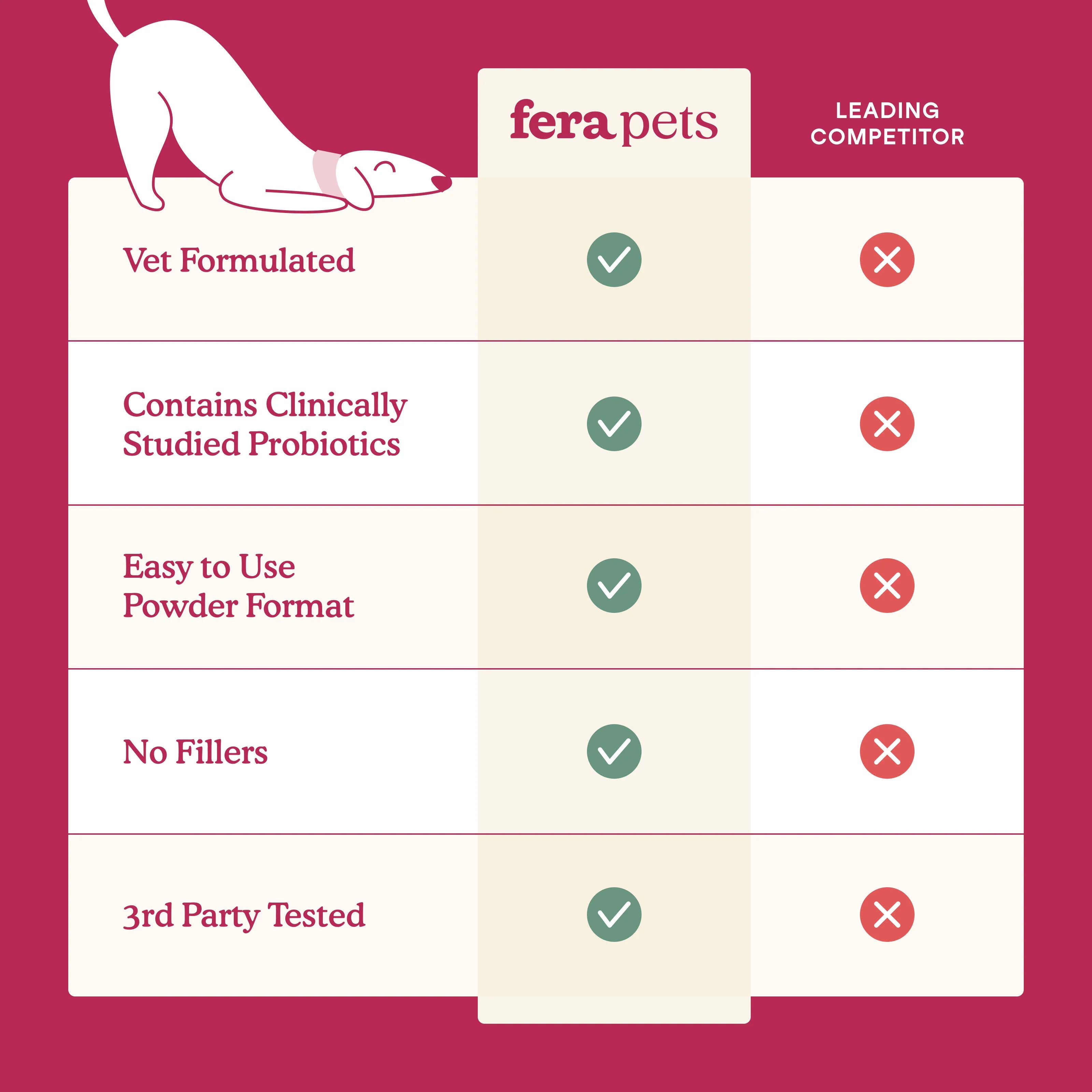 Fera Pet Kidney Support for Dogs