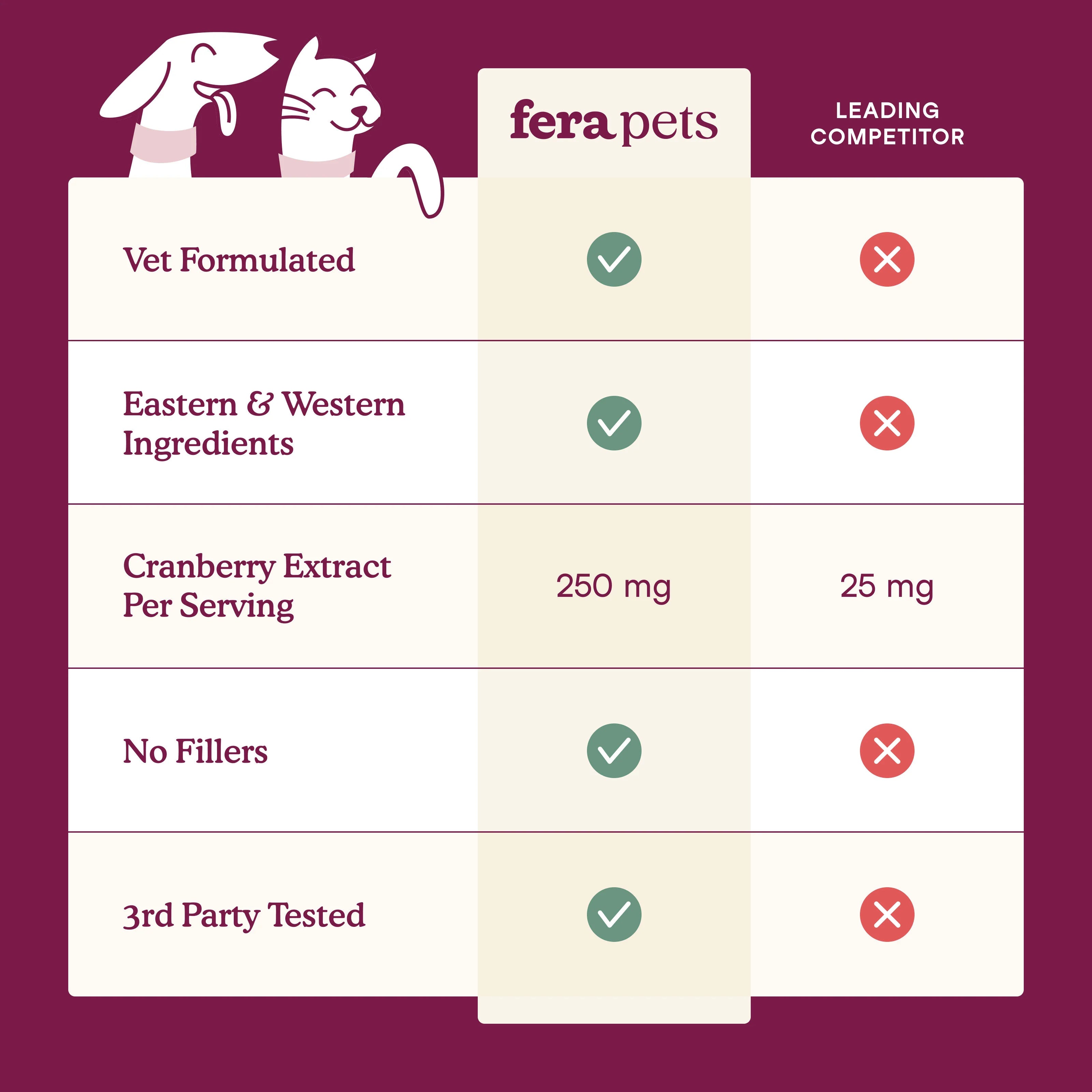 Fera Pet Bladder Support for Dogs and Cats